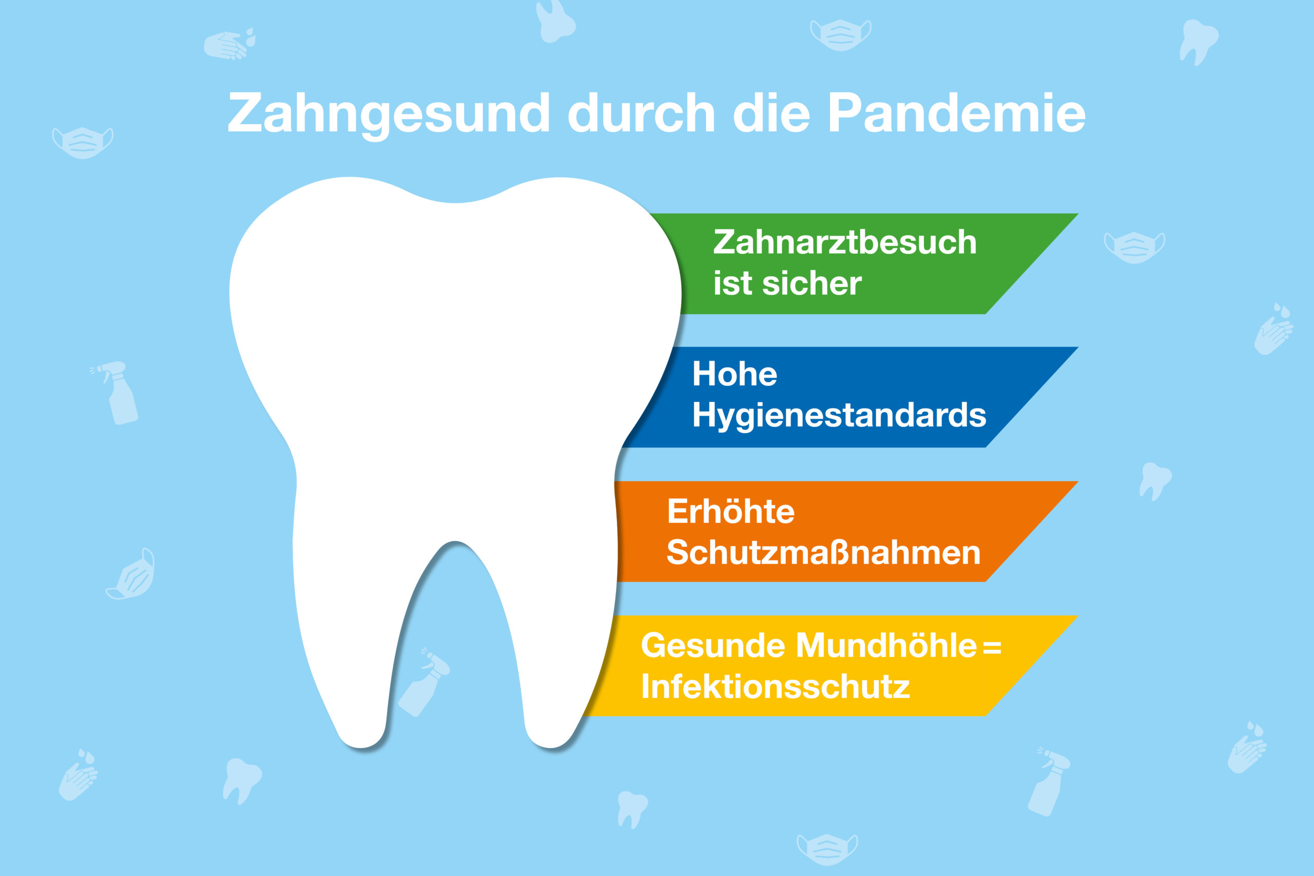 Wir suchen Verstärkung — Haus der Zahnheilkunde Dr